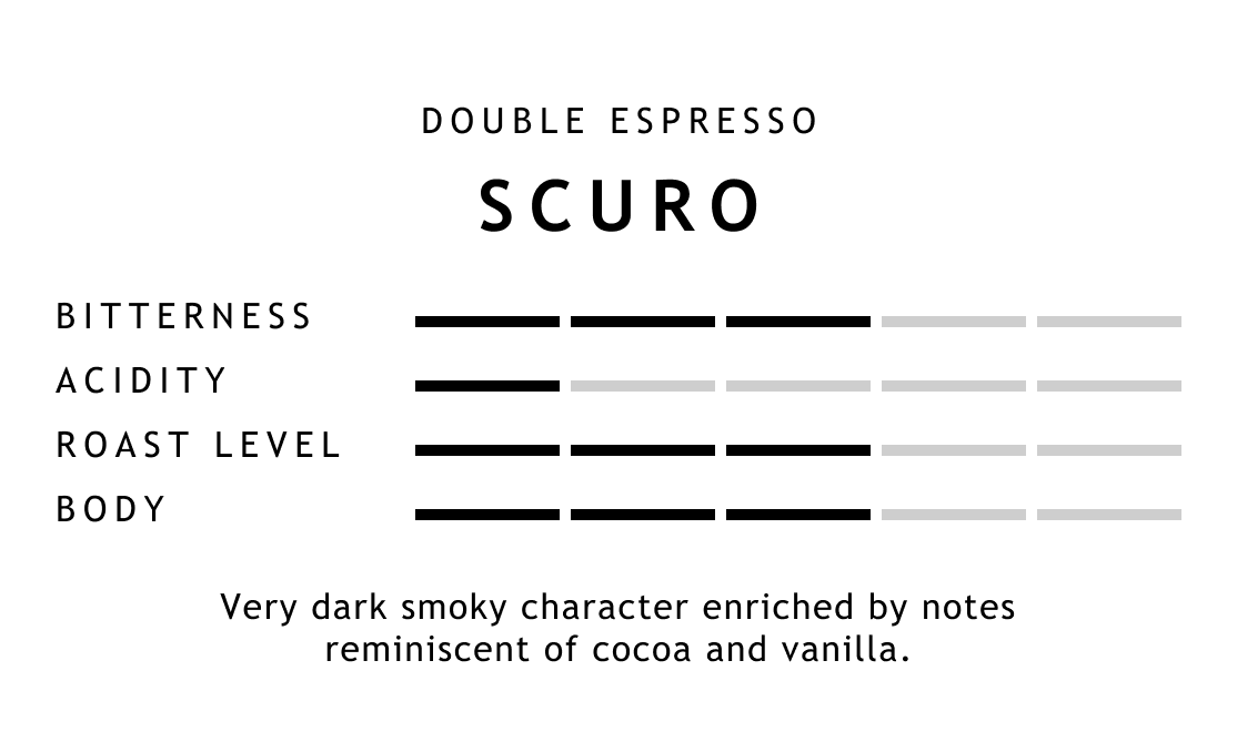 Nespresso Double Espresso Scuro Information Card