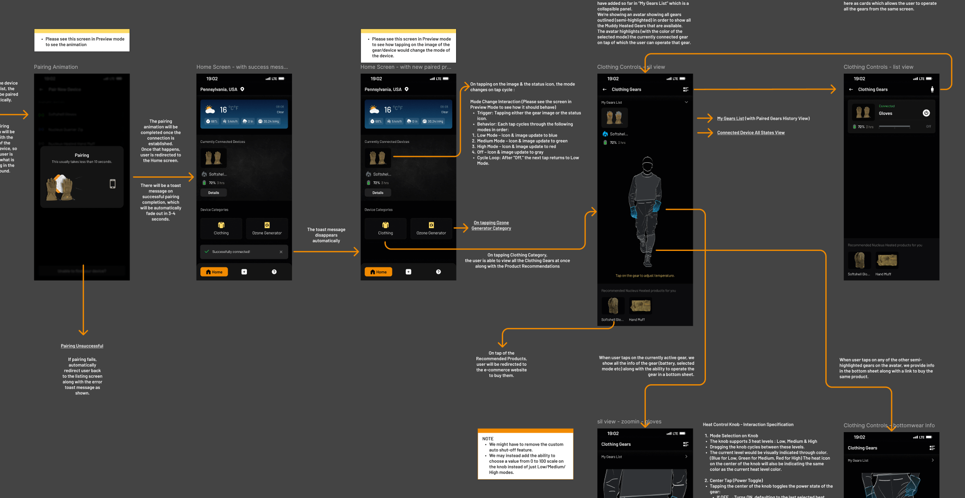 display flow of in depth design handoff documentation