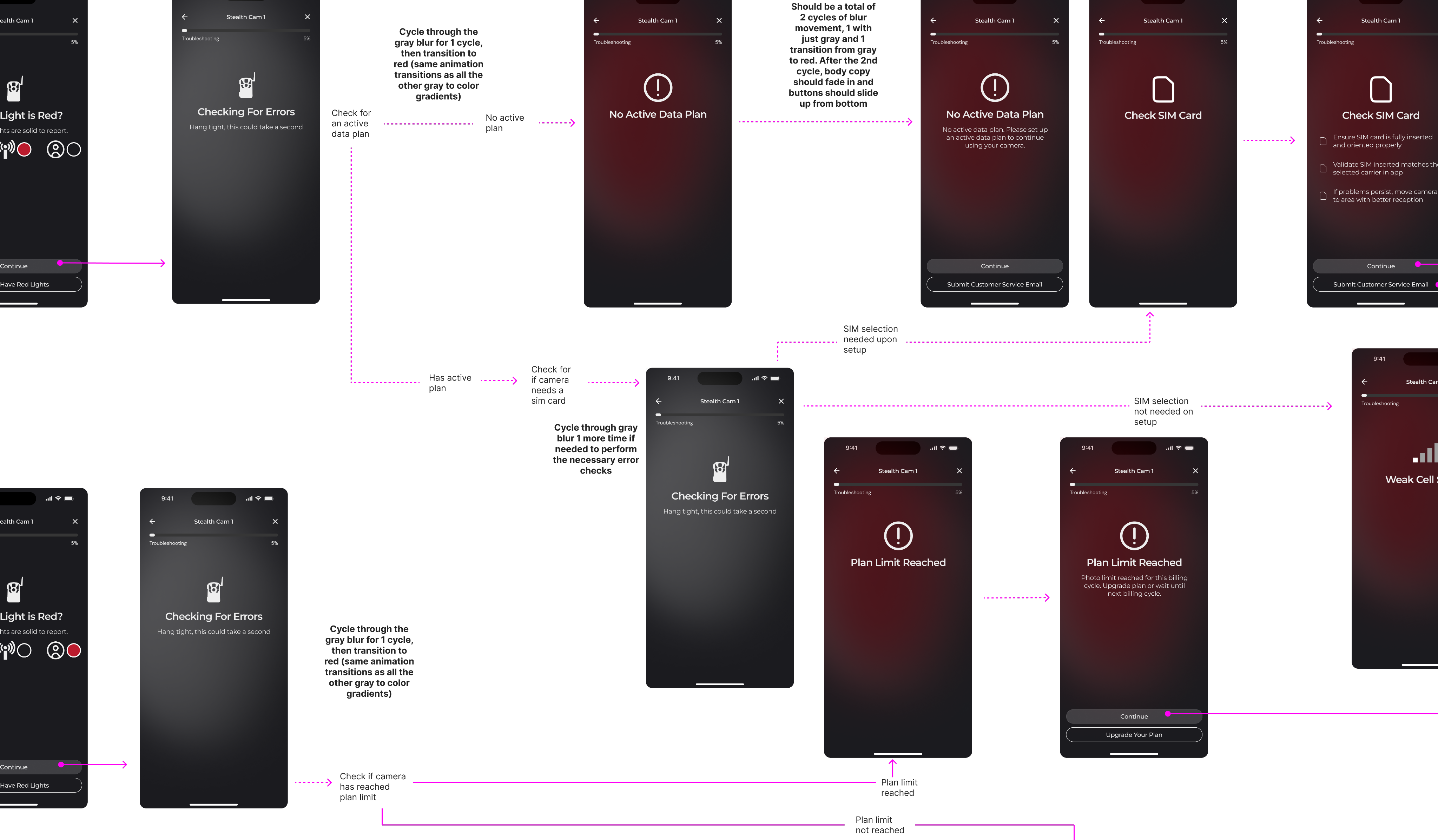 Command pro troubleshooting wizard mobile interface showing device dignostic flow