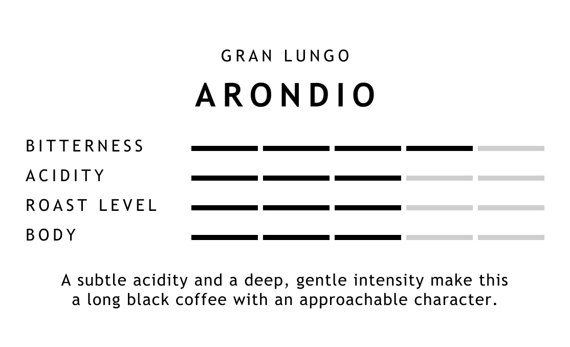 Nespresso Gran Lungo Arondio information card